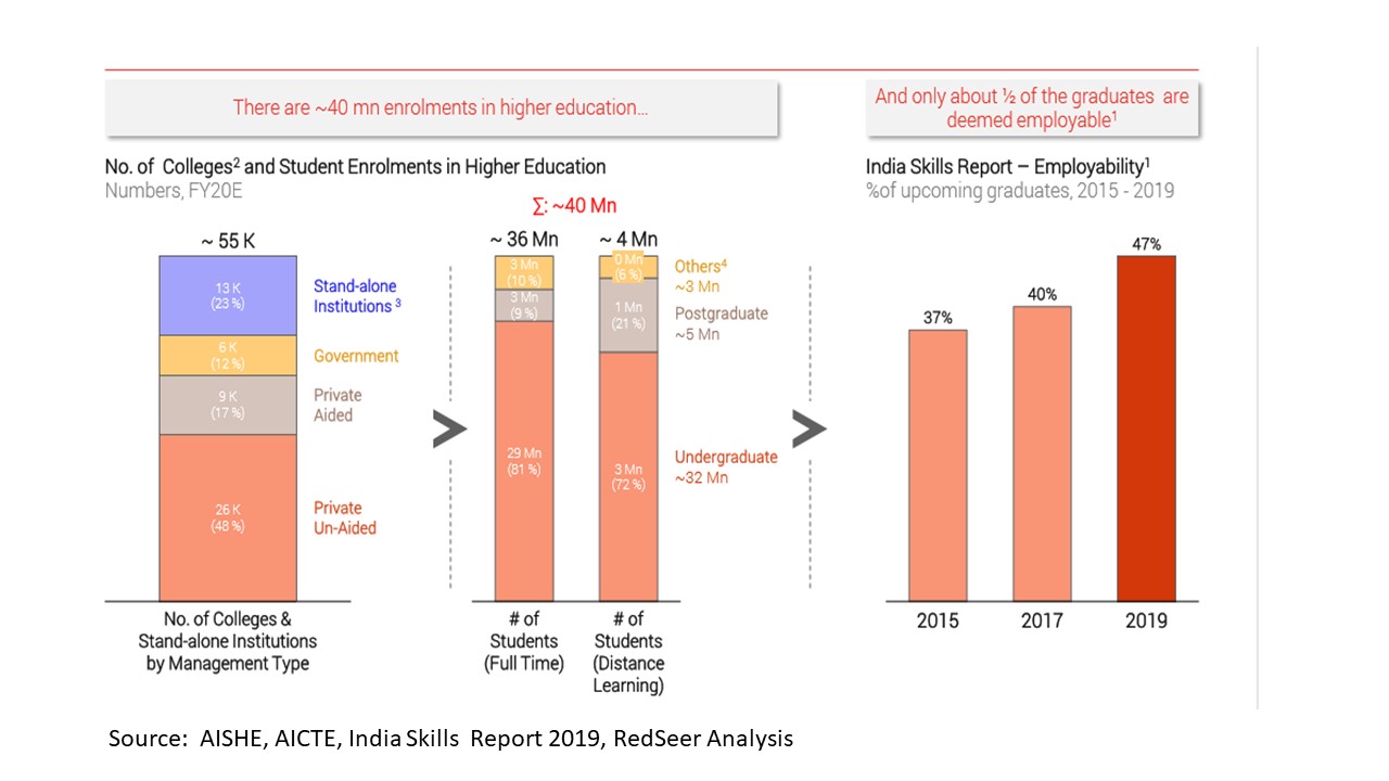 Role of Private Universities in Higher Education in India – Online ...